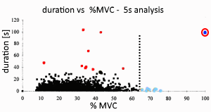 duration/%MVC-Scattergram