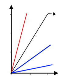 Spannungs-Dehnungs-Kurve