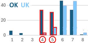 Frakturen pro Zahnnummer