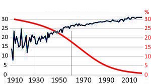 Zunahme der Z&auml;hne