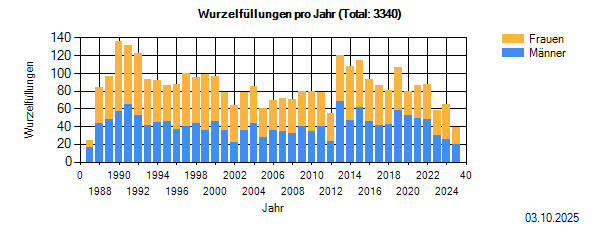 05WFproJahr.PNG